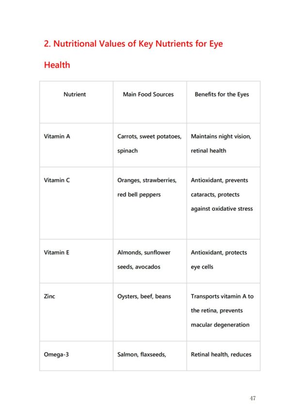 Tell me what you eat, and I’ll tell you how you see – Image 11