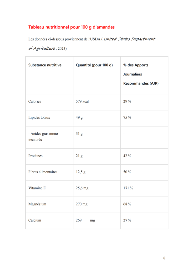 10 Bienfaits des Amandes dans l'Organisme – Image 5
